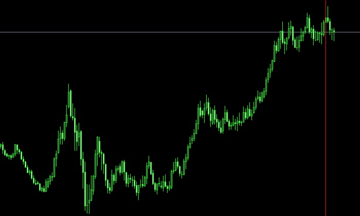 EUR/USD（20/08/31~09/04）チャート分析