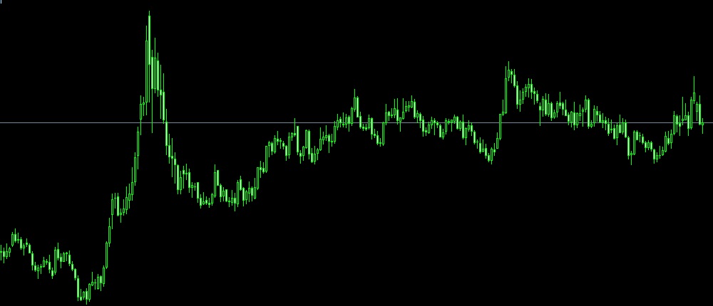 EUR/GBP （20/12/03）チャート分析