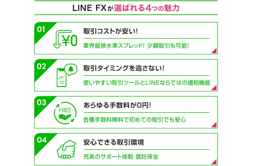 LINE FX/スプレッド縮小キャンペーン！